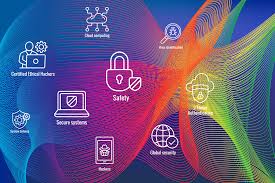 Ethical Hacking Fundamentals