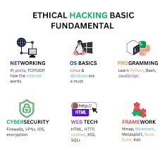 Ethical Hacking Fundamentals